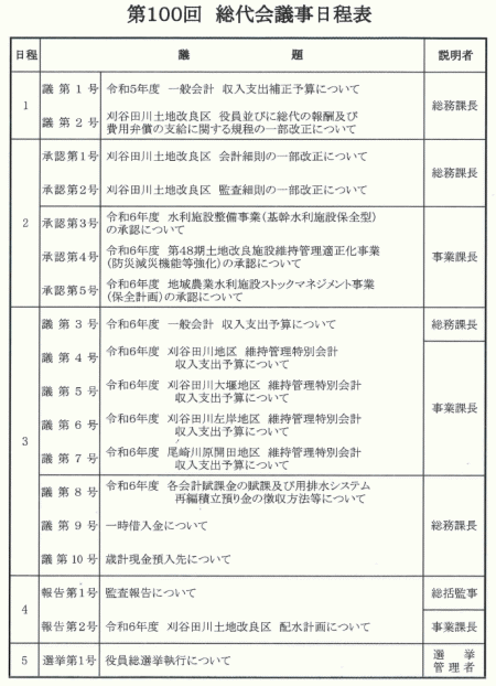 刈谷田川土地改良区 第100回総代会議事日程