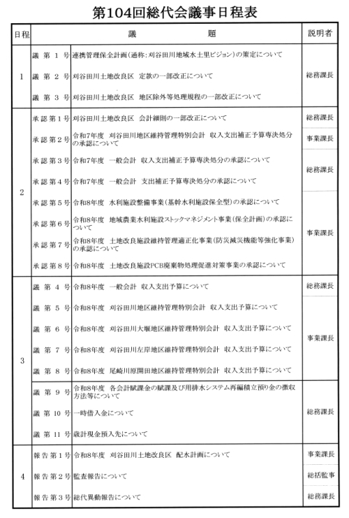 刈谷田川土地改良区　第104回総代会日程